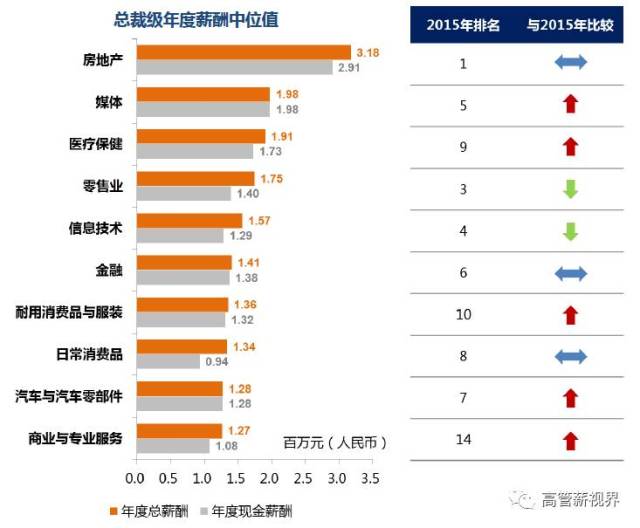 麦珑医疗健康