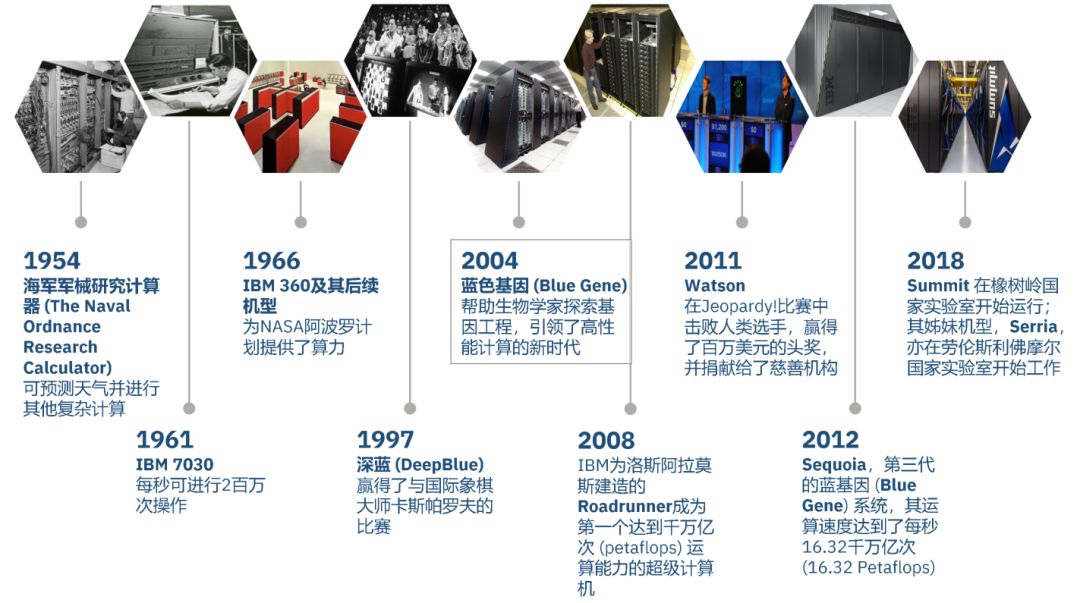 麦珑医疗健康